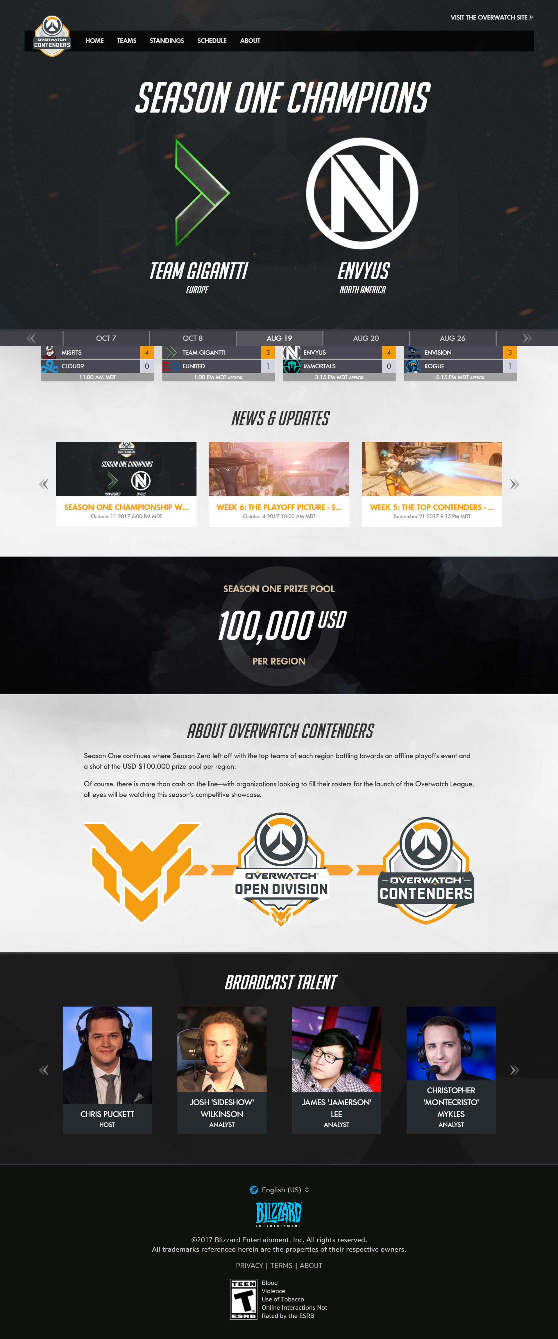 contenders website home