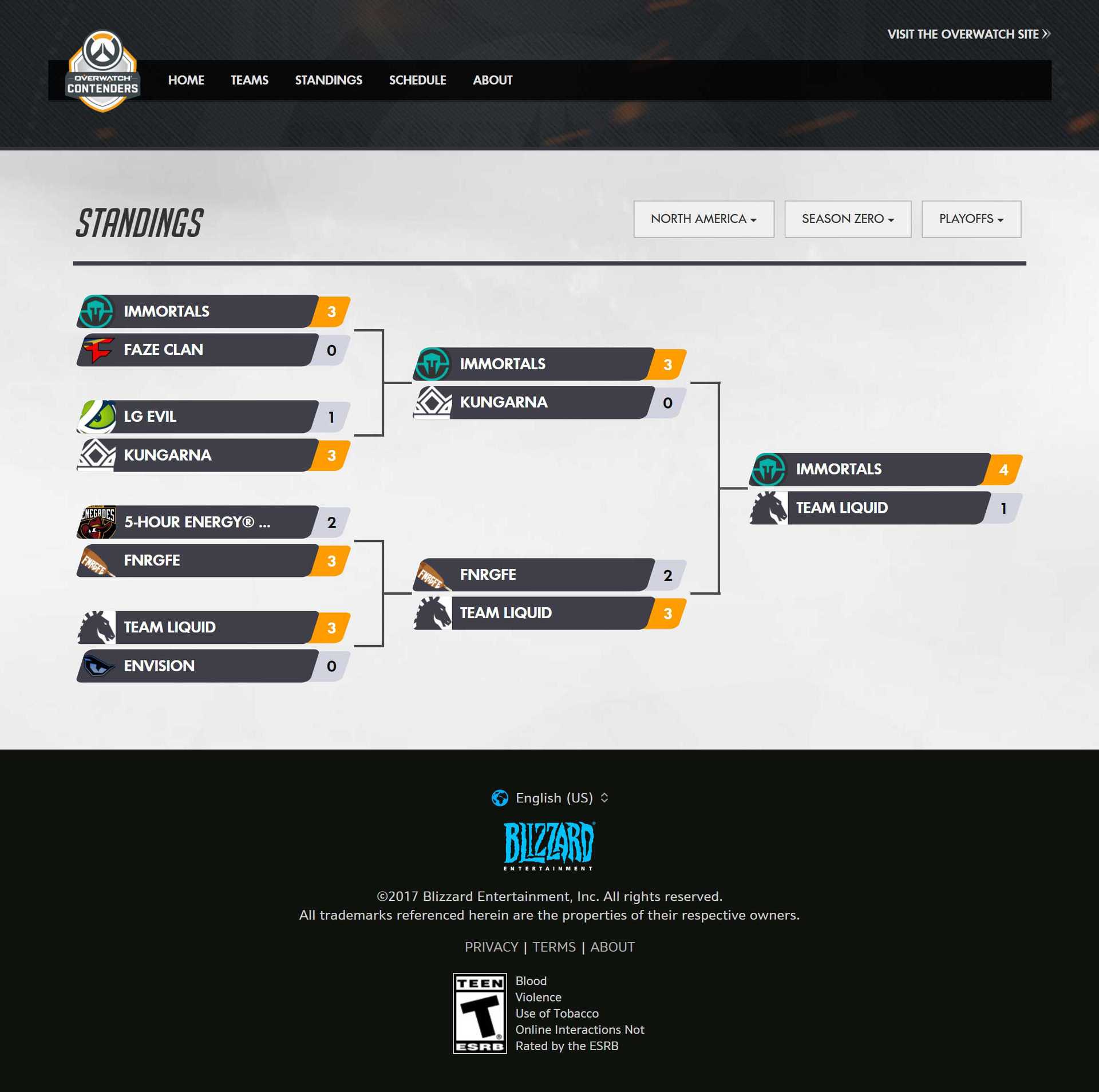 contenders website bracket