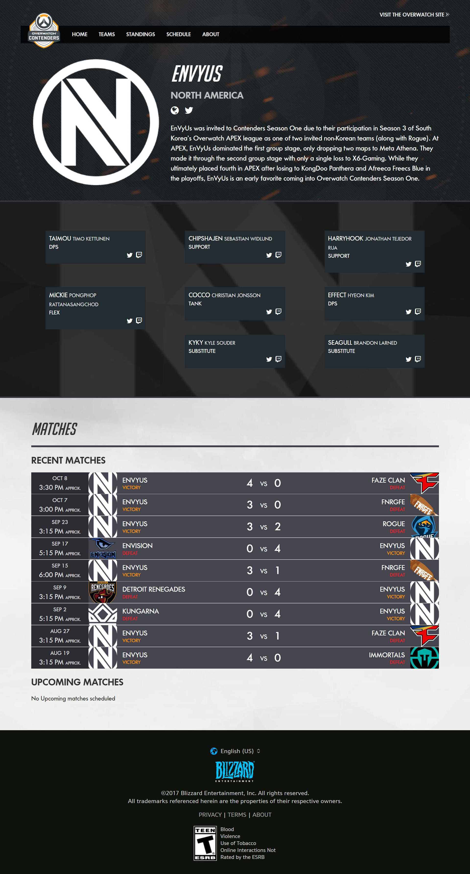 contenders website envy